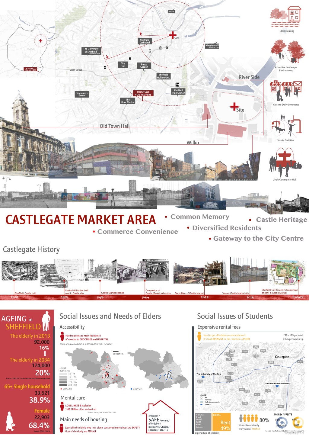 MAUD Exhibition: Possibilities for a CLT in&nbsp;Sheffield